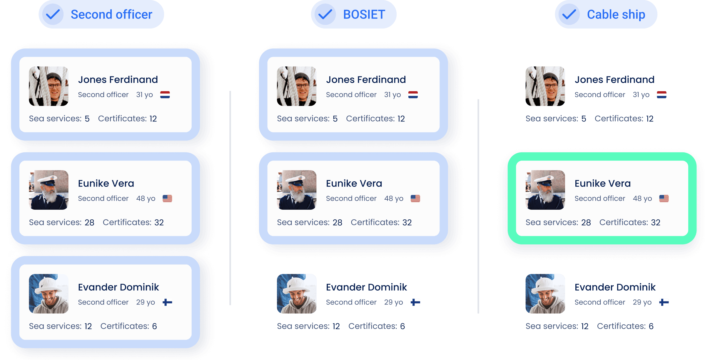 Find crew easily with the intelligent search functions of Crewlinker