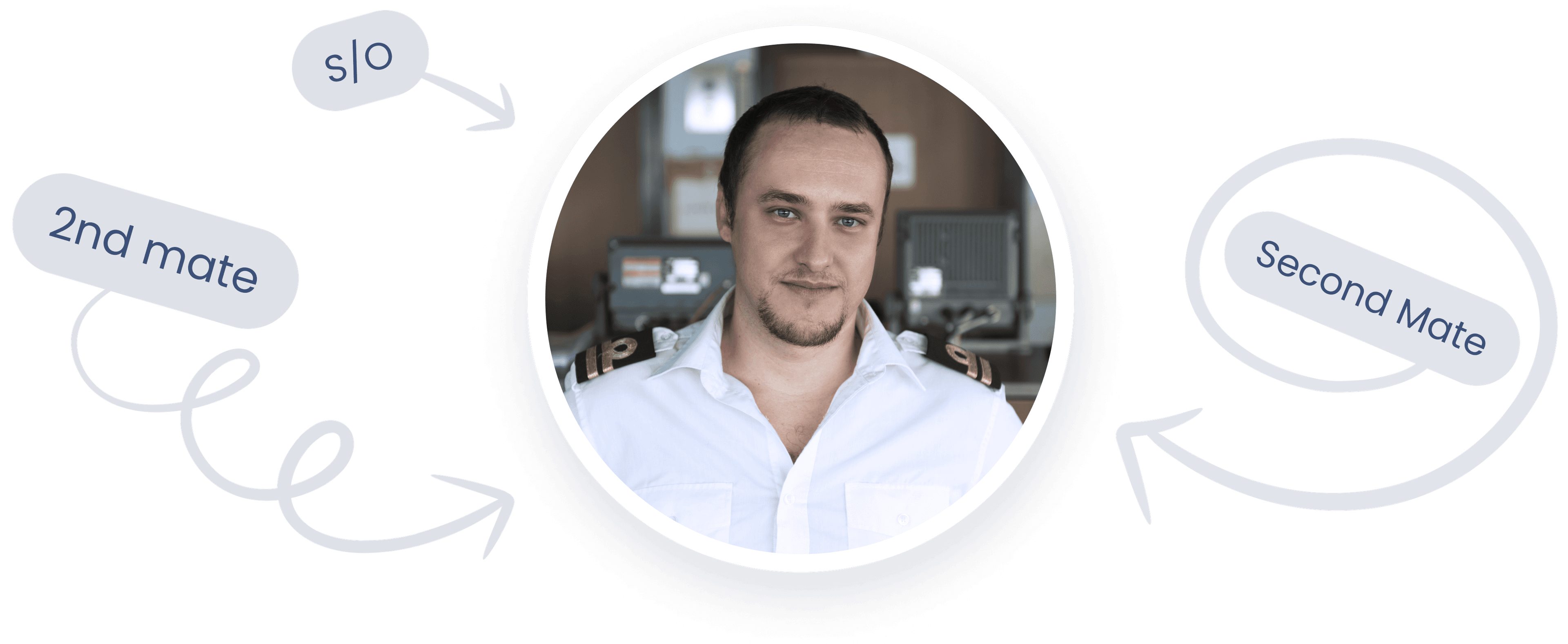 Second mate | 2nd mate | S/O